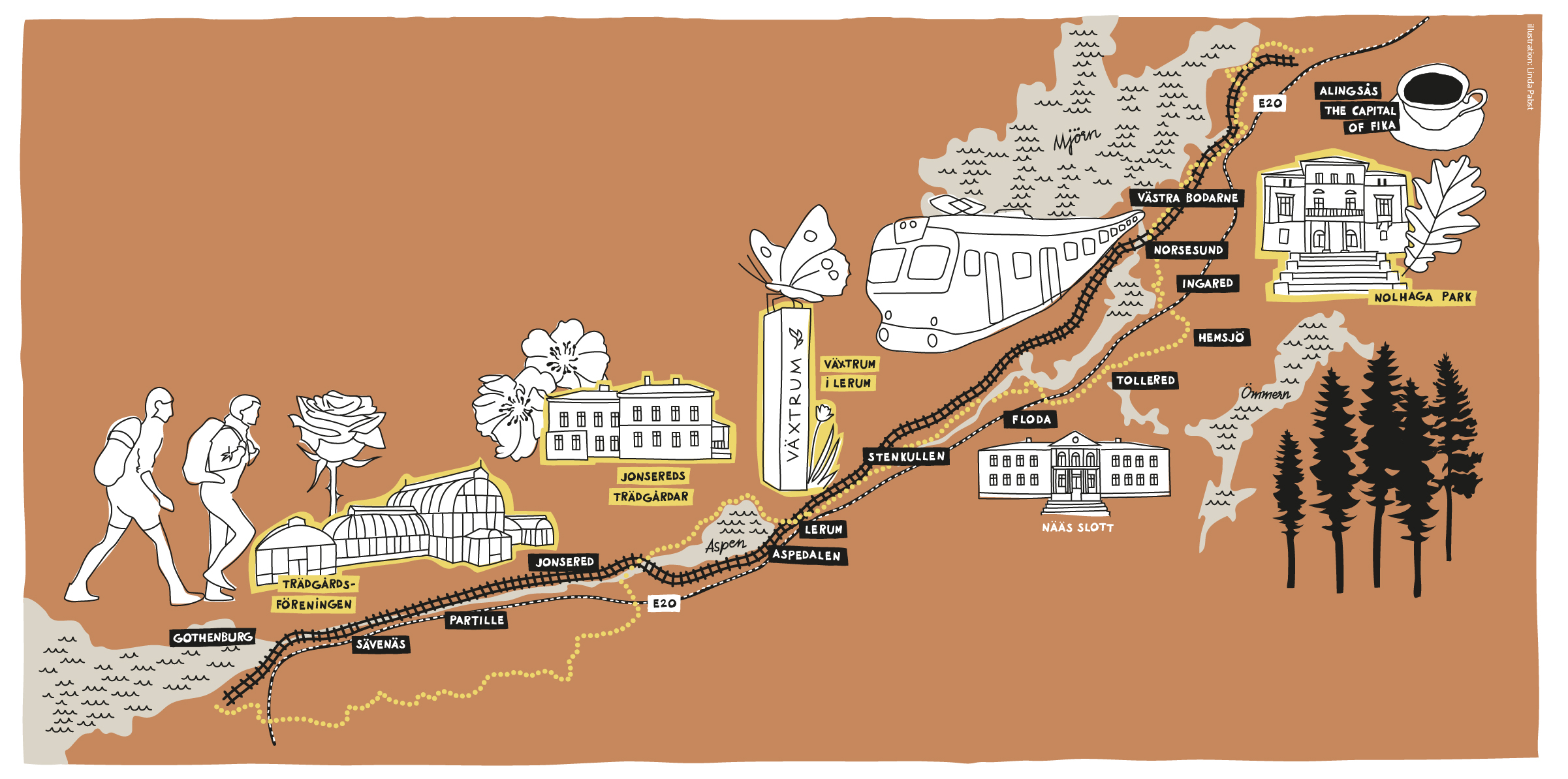Illustrated map - gardens along the Gotaleden